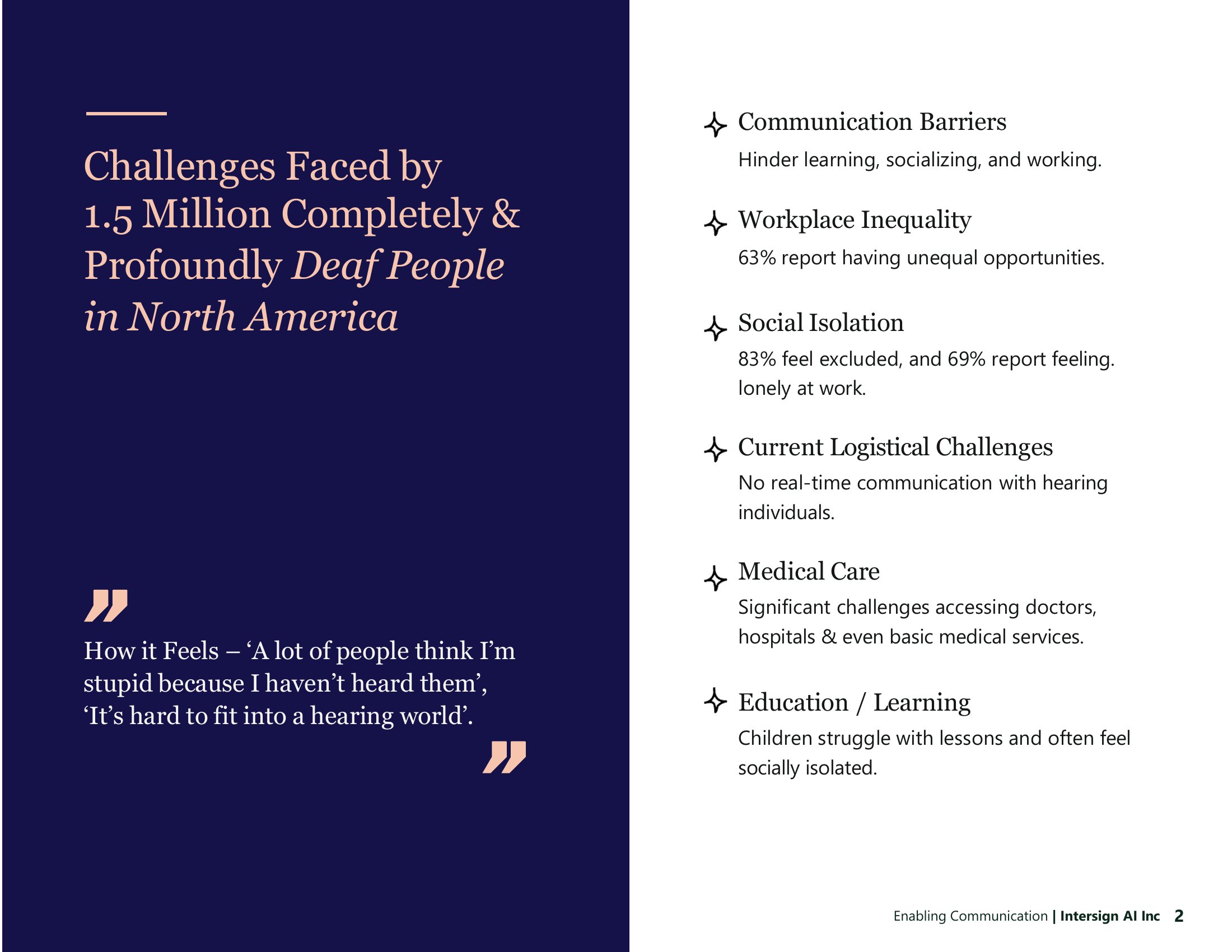 Challenges faced by 1.5 million completely and profoundly Deaf people in North America: communication barriers, workplace inequality, social isolation, lack of real-time communication with hearing individuals, significant medical care access challenges, and education struggles.